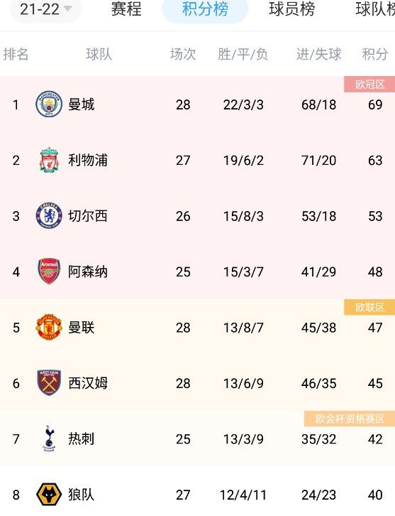 伊人不卡